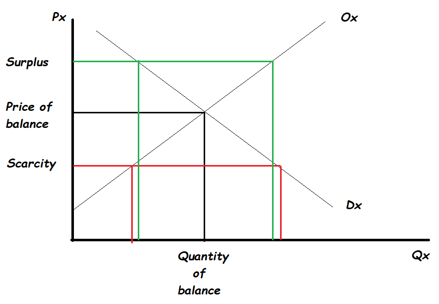 Market balance.png
