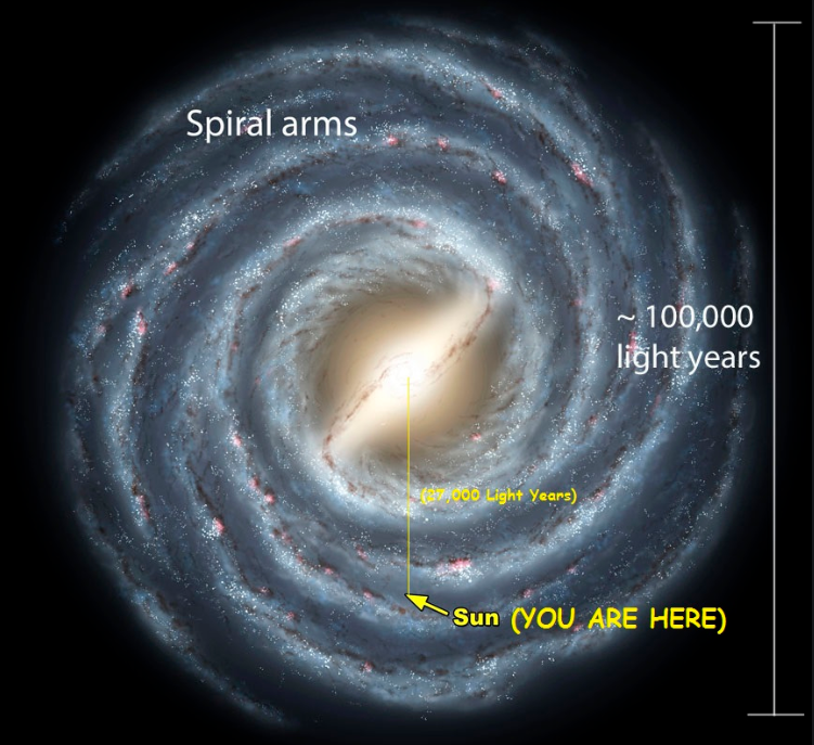 Milky Way Galaxy - you are here.png