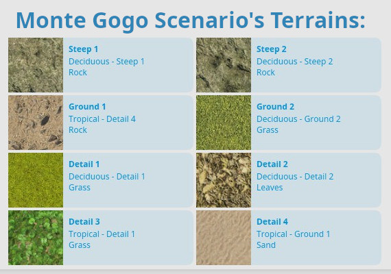Monte Gogo Scenario's Terrains_570x400.jpg