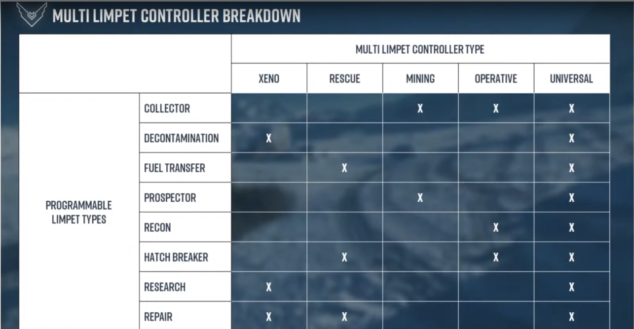 Multi limpets charts.png
