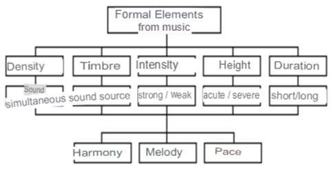 Music Elements.jpg