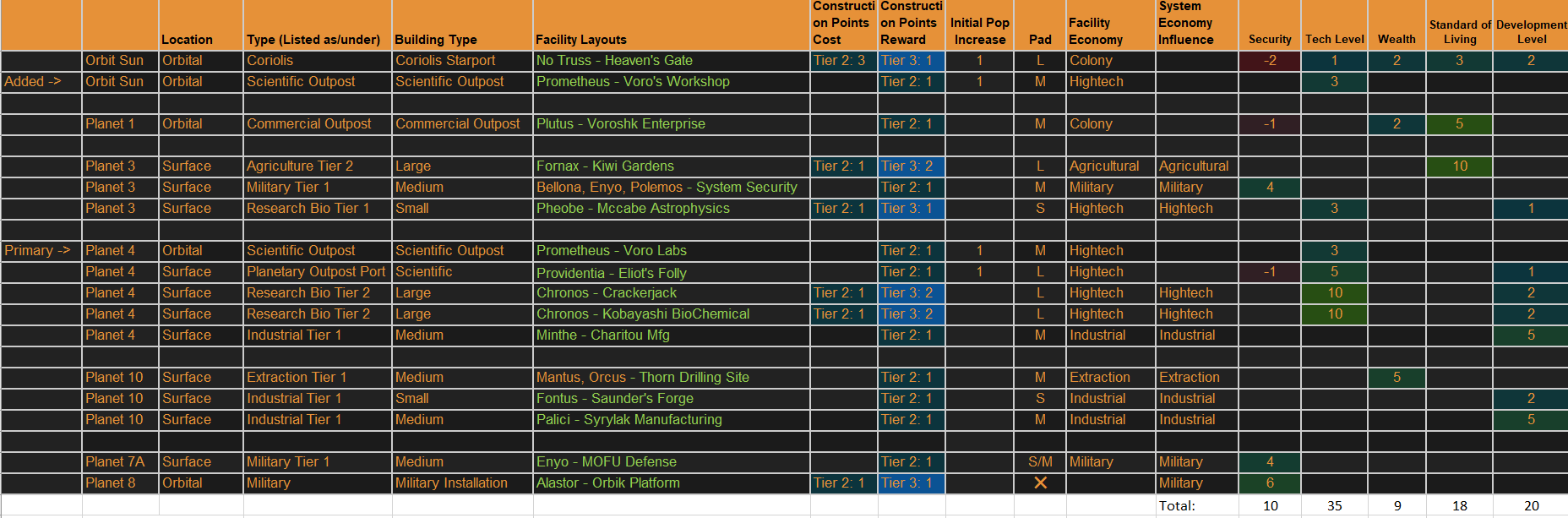 My System Spreadsheet.png