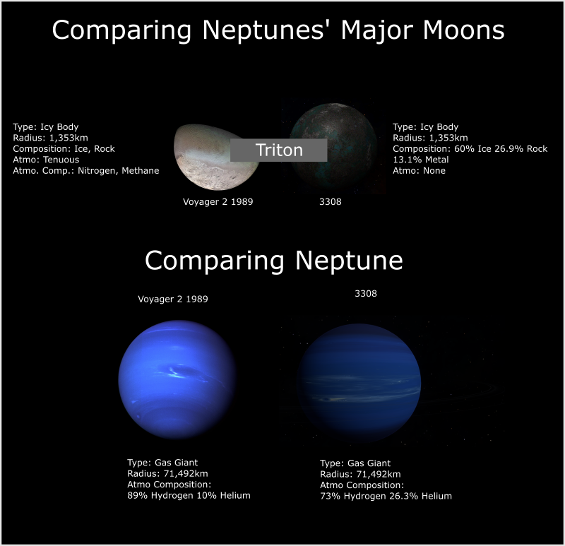 Neptune Comparison.png