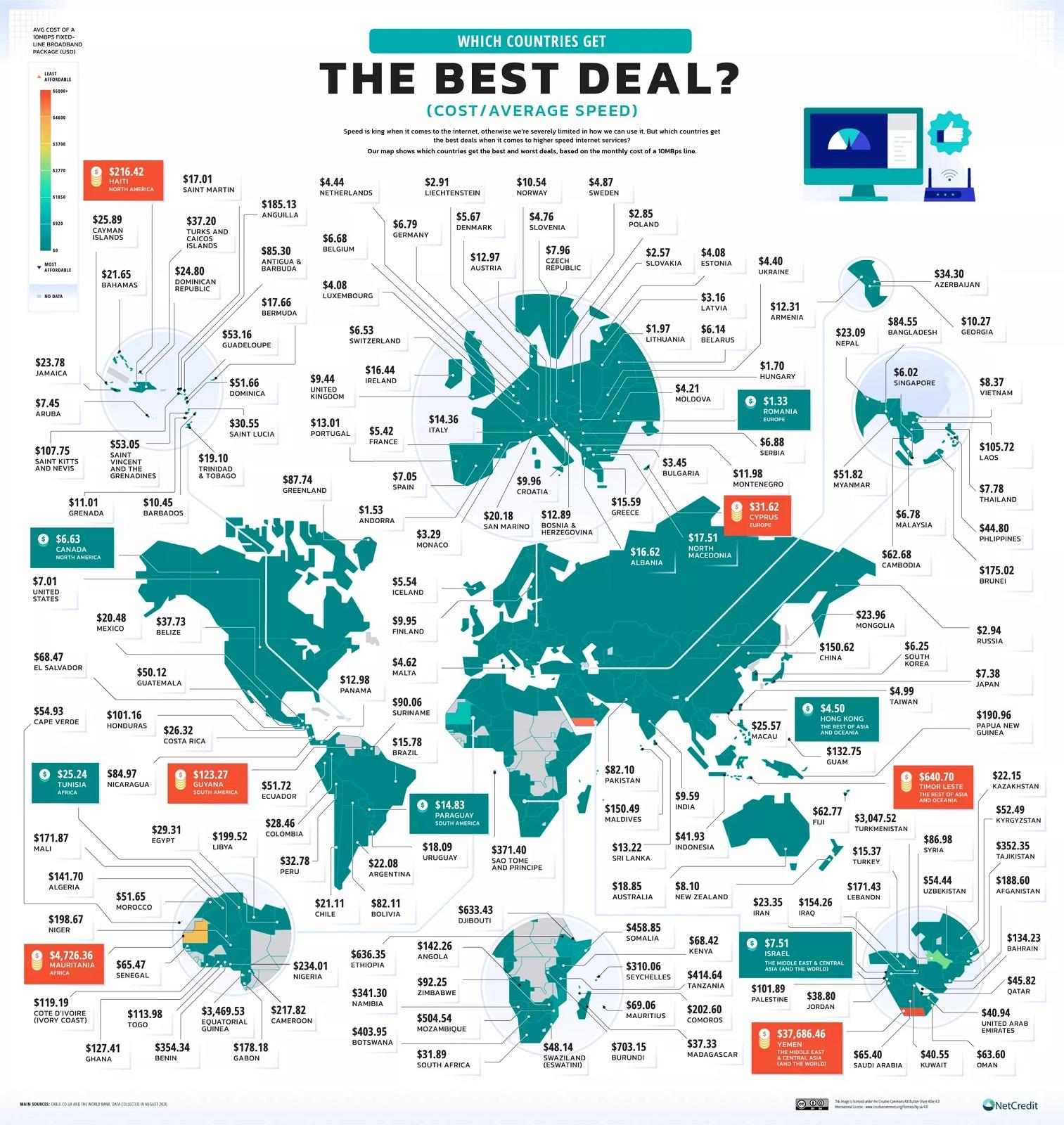 net-credit-prix-moyen-acces-internet.jpg