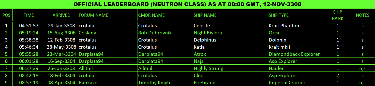Neutron_Board.png