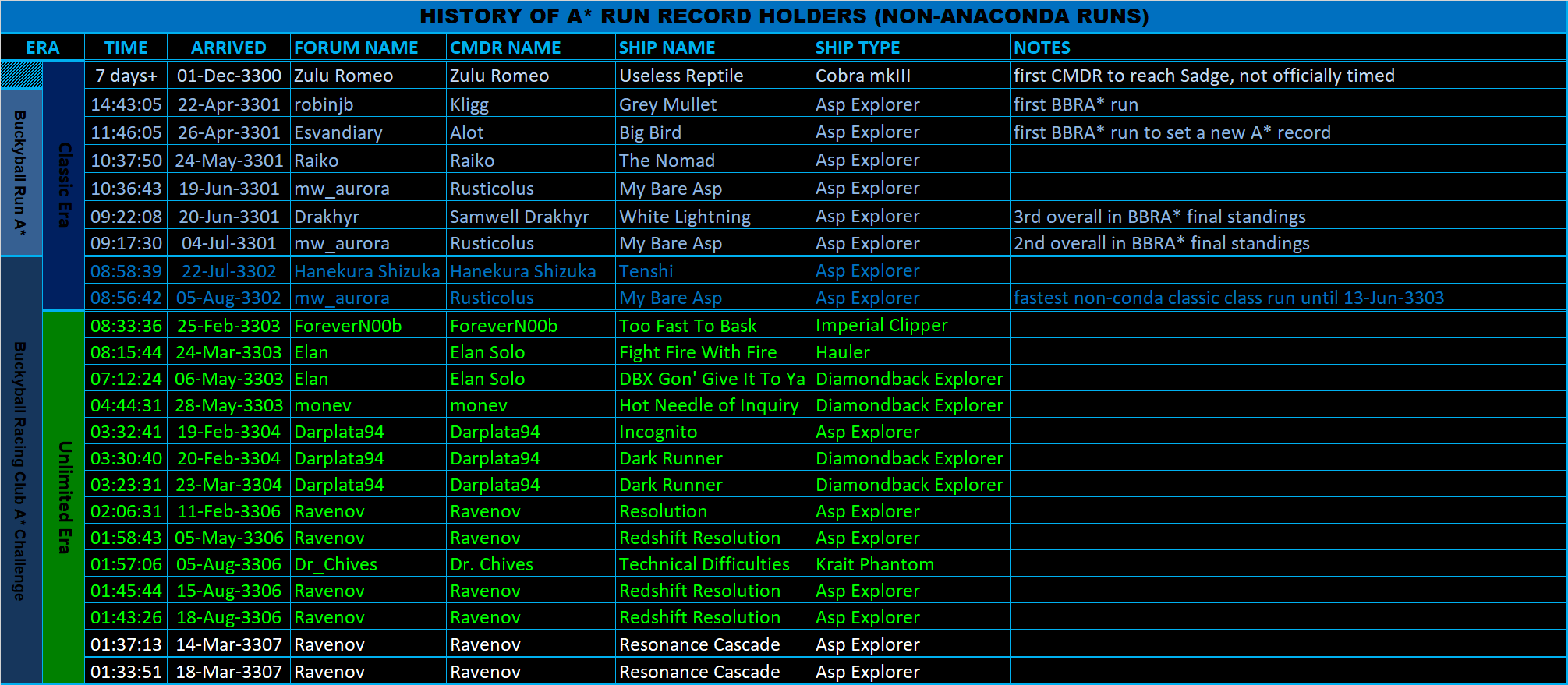 No_Conda_Record_History.png