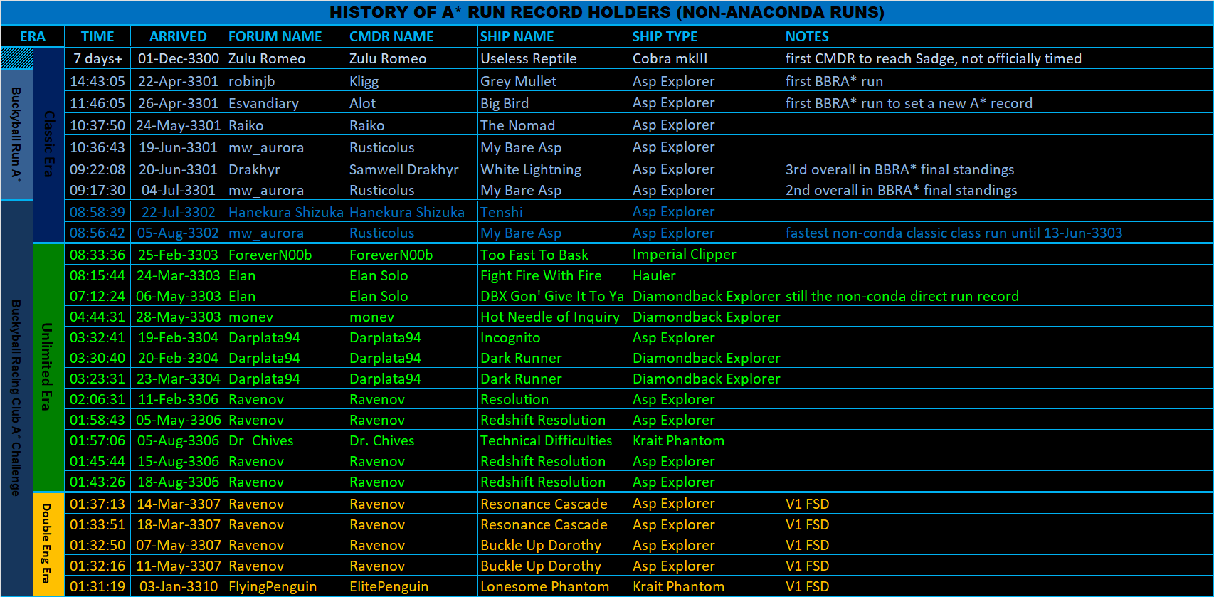 Non-Conda-Record-History.png