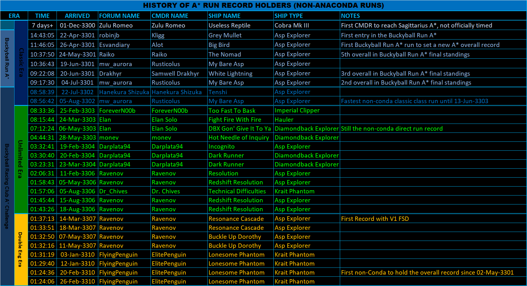 Non_Conda_Record_History.png
