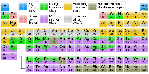 Nucleosynthesis_periodic_table.svg.png
