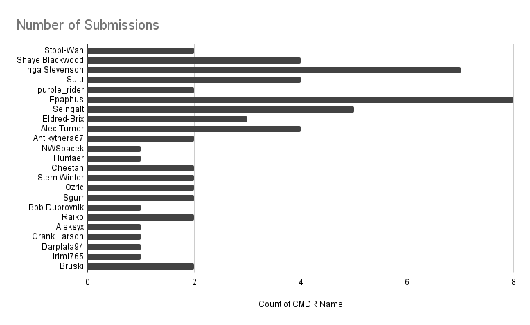 Number of Submissions.png
