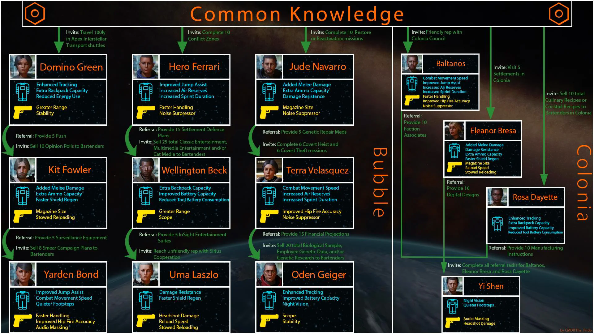 O_Eng_map.png