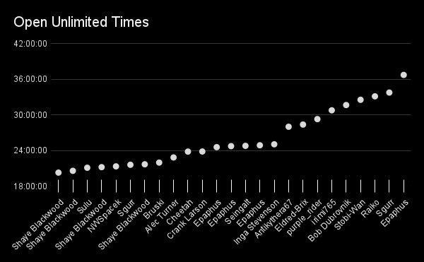 Open Unlimited Times.png