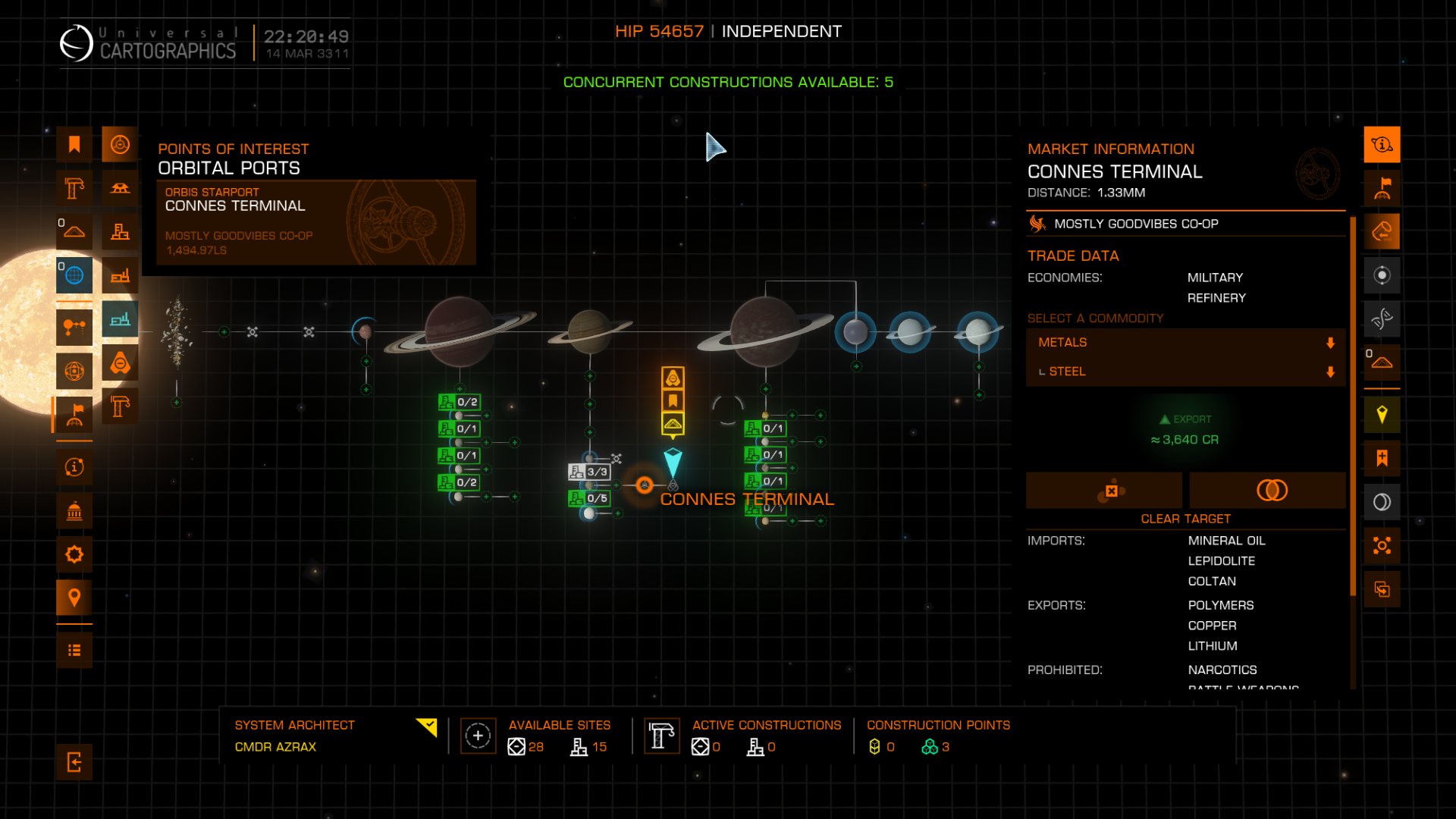 Orbis in HIP 54657.png