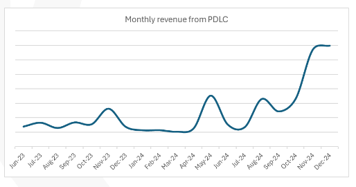 pdlc.png
