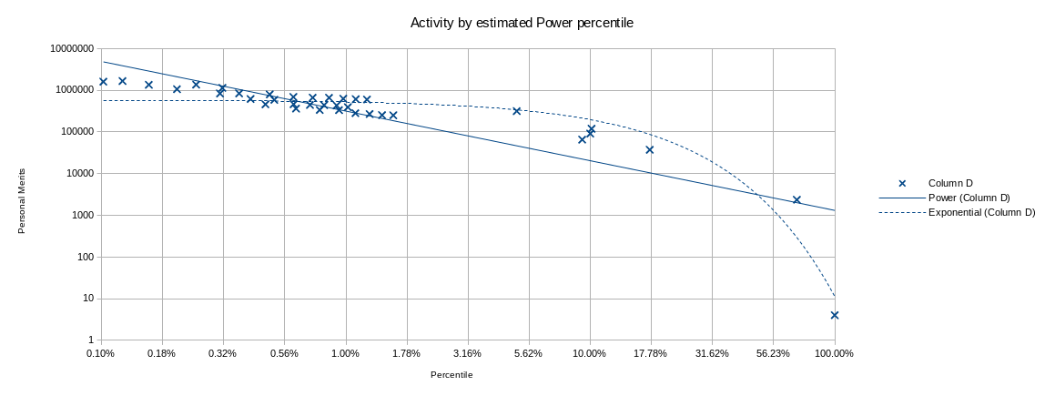 percentiles.png