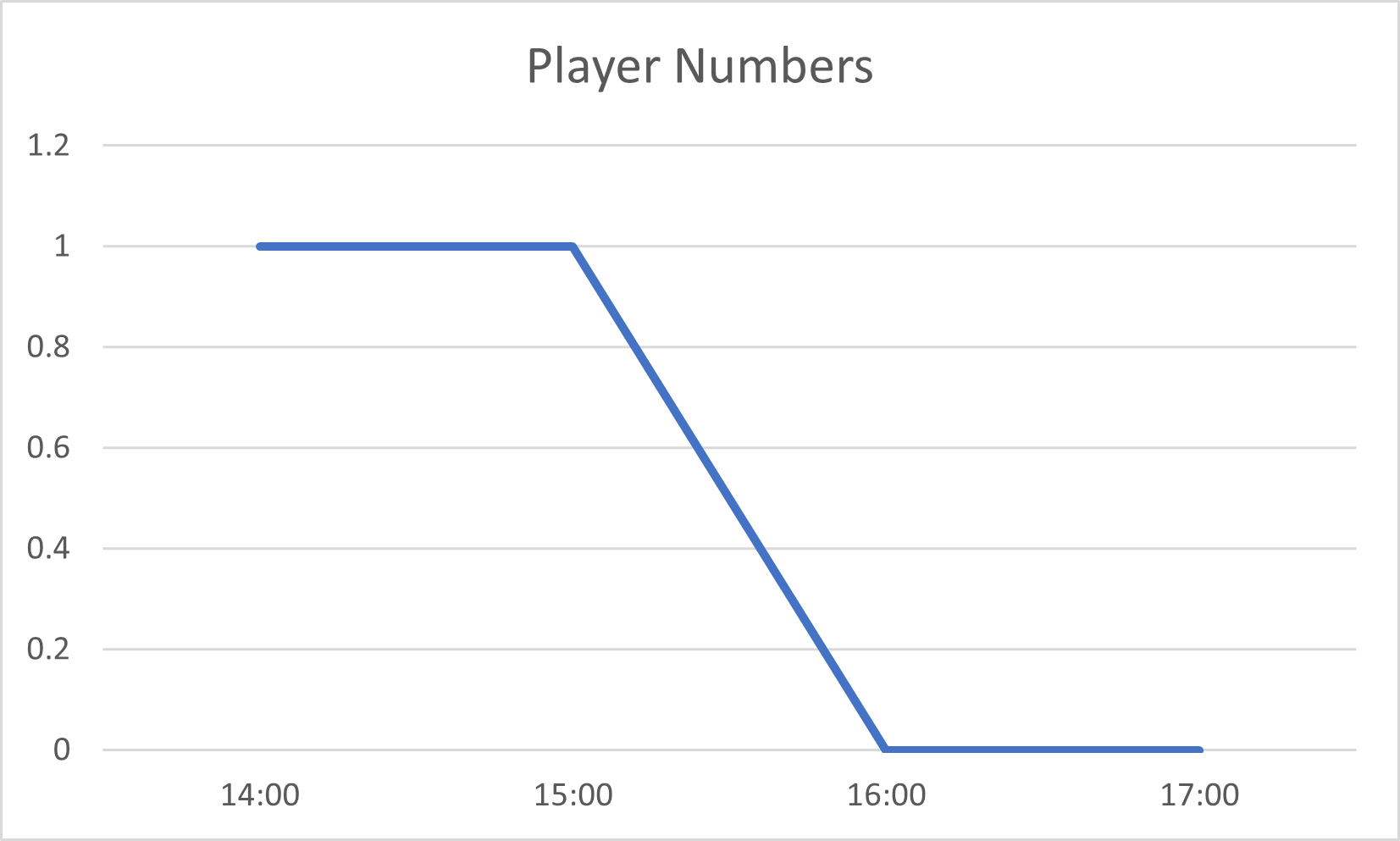Player Numbers.png