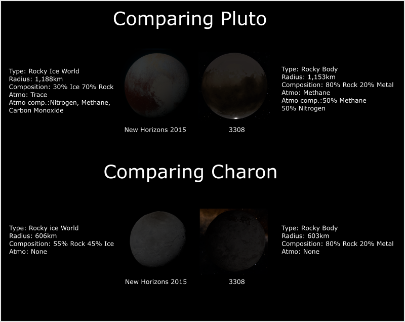 Pluto Charon Comparison.png