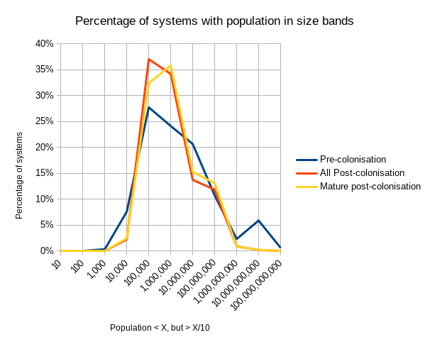 populationbands.png