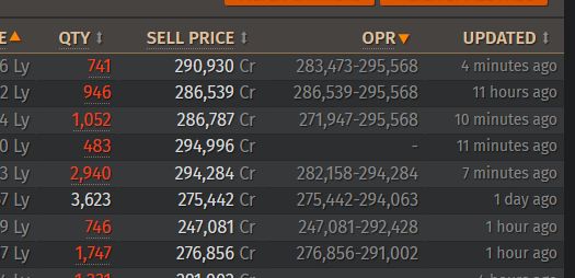 Pt selling prices in ED.jpg