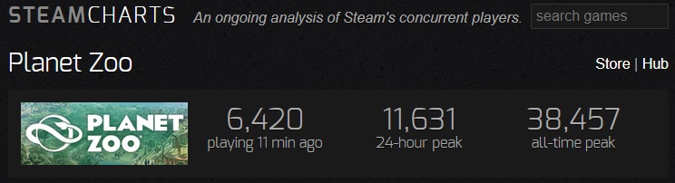 PZ Steam Charts.jpg