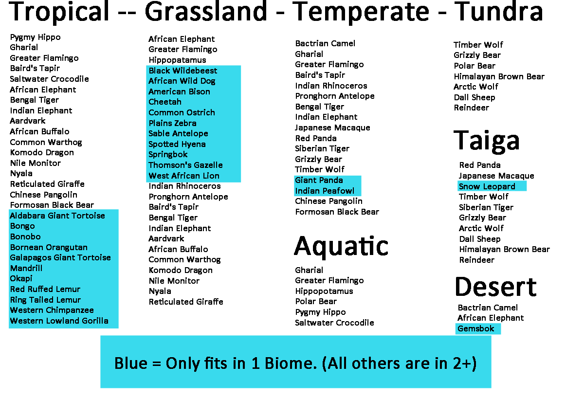 PZ_Animals_by_Biome.png