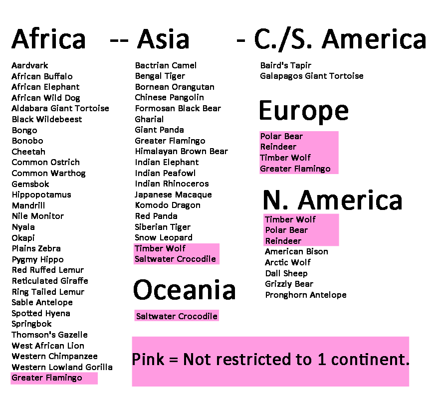 PZ_Animals_by_Continent.png