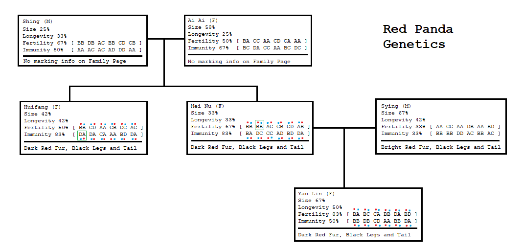 Red Panda Genetics 1.3.1.png