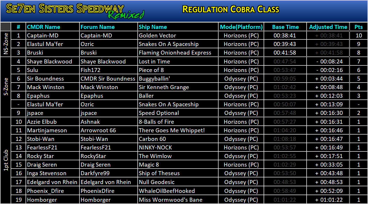 Regulation Board.png