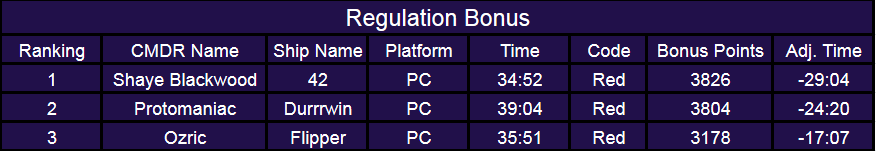 Regulation Bonus 2.png