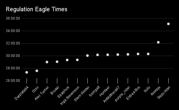 Regulation Eagle Times (1).png