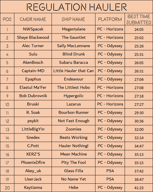 Regulation Hauler Final.png