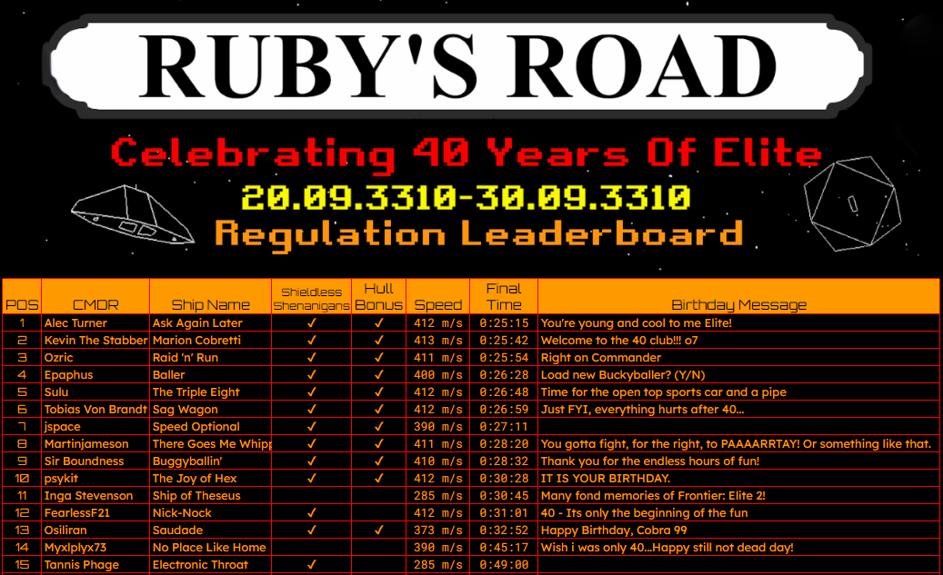 Regulation Leaderboard.png