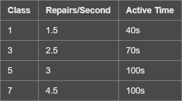 Repair Times.png