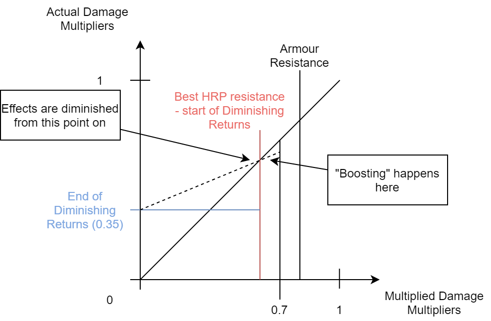 resistance_stacking_alloys.png