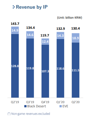 Revenue By IP - Q2 2020 (1).png