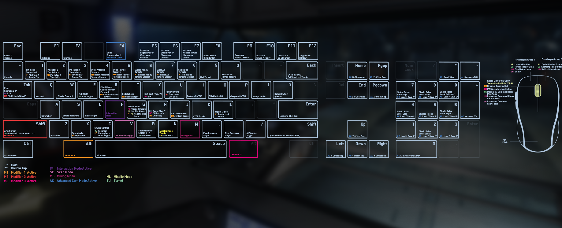 Keyboard layout in Star Citizen settings menu