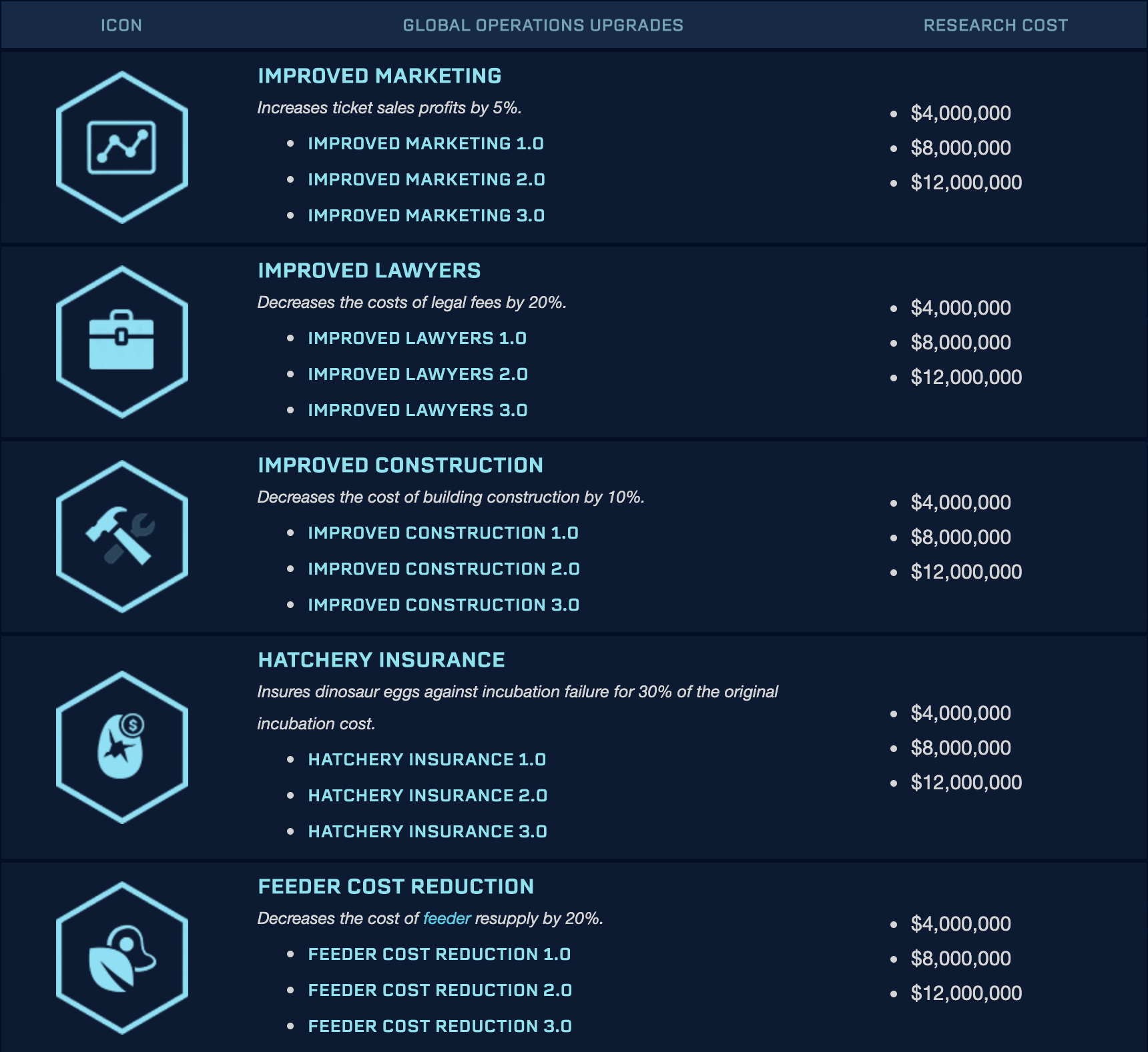 Image is from the Jurassic World Evolution Wiki Page: Global Operations