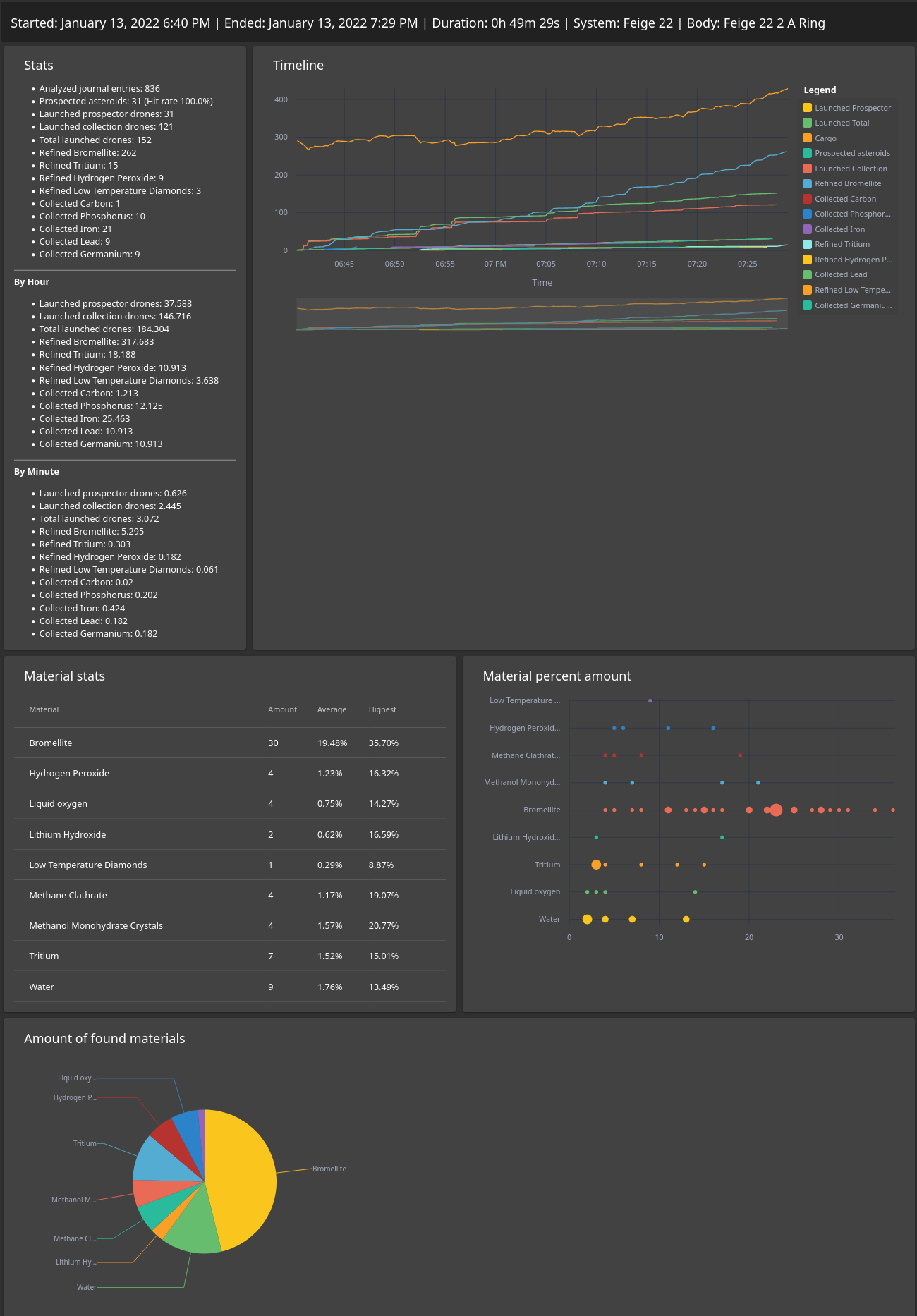 Screenshot 2022-01-13 at 19-34-31 Mining Analyzer.png