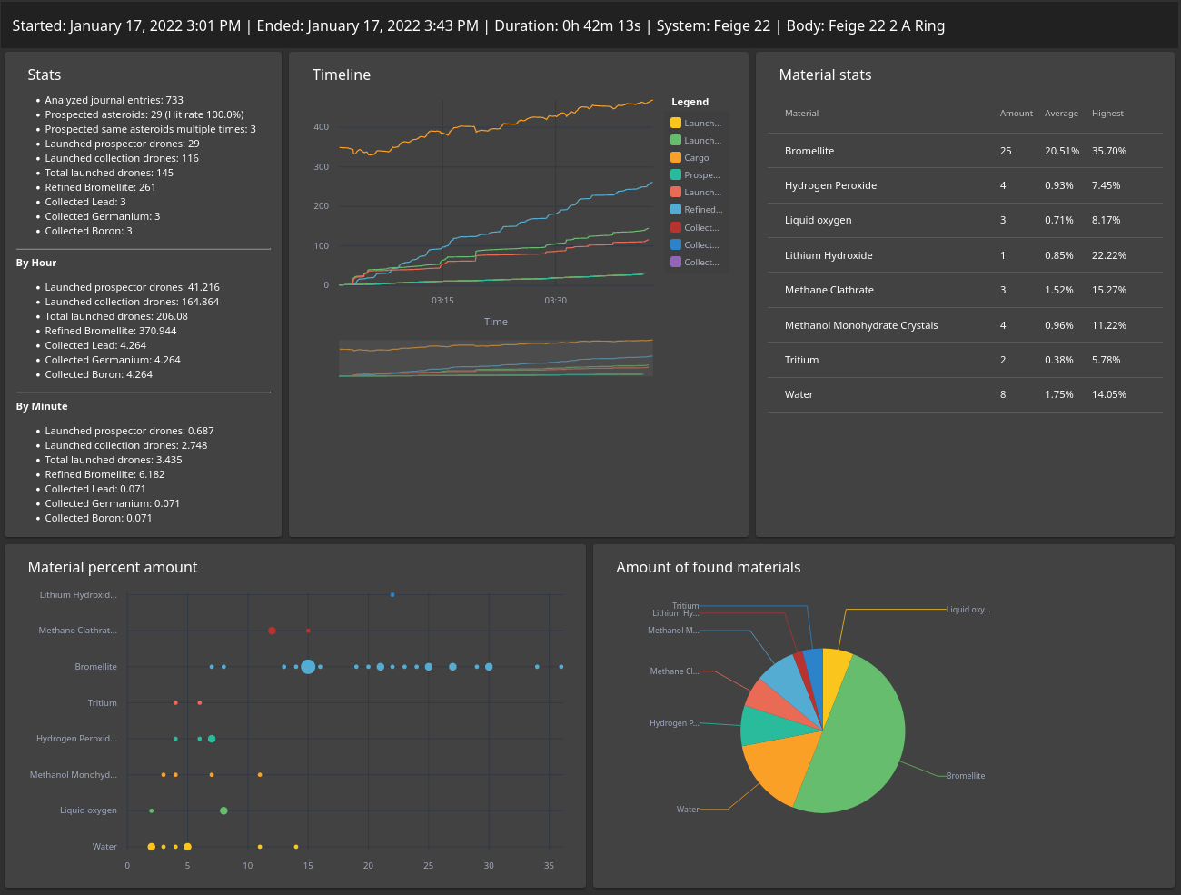 Screenshot 2022-01-17 at 15-50-47 Mining Analyzer.png