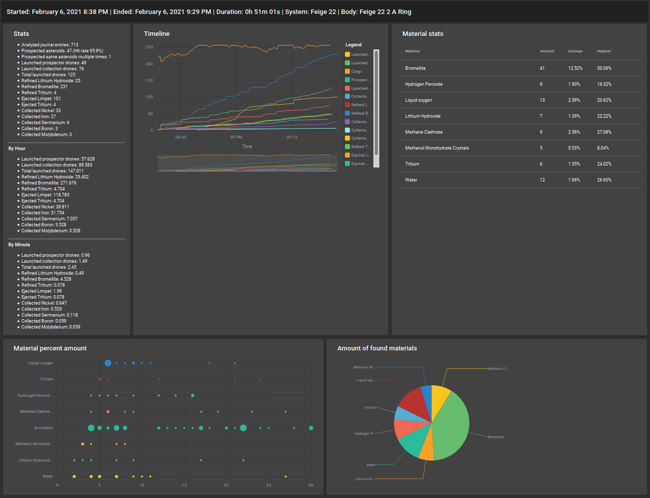Screenshot_2021-02-06 Mining Analyzer.png