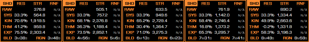 shield_stats.png