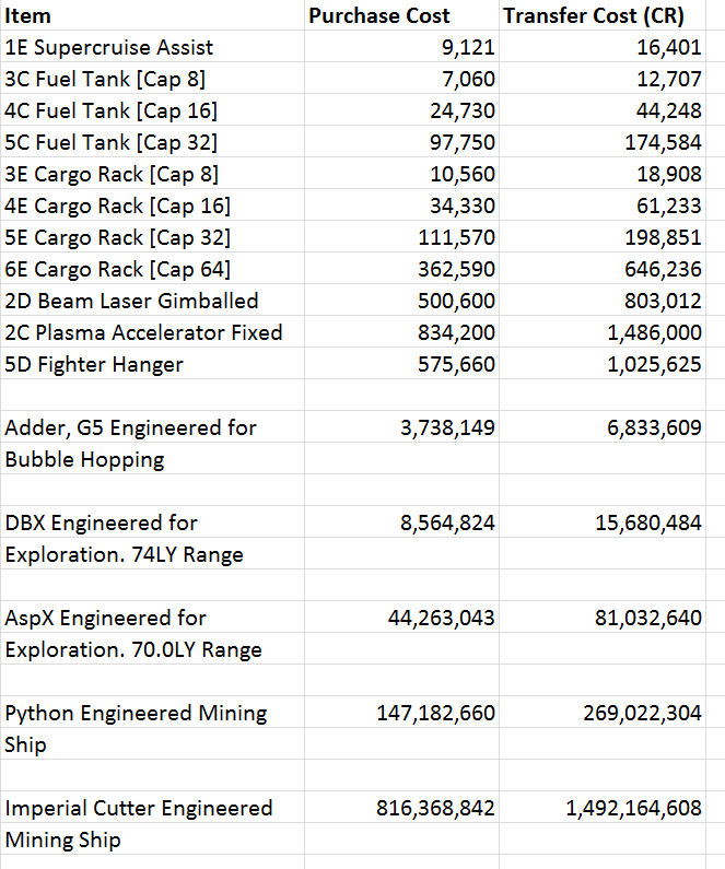 Ship and Module Transfer Cost.png