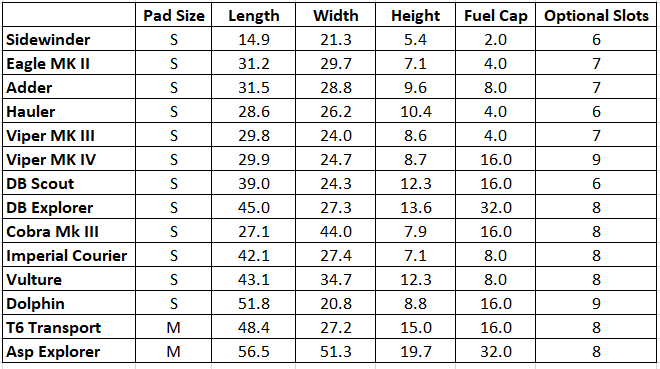 Ship Compare.png