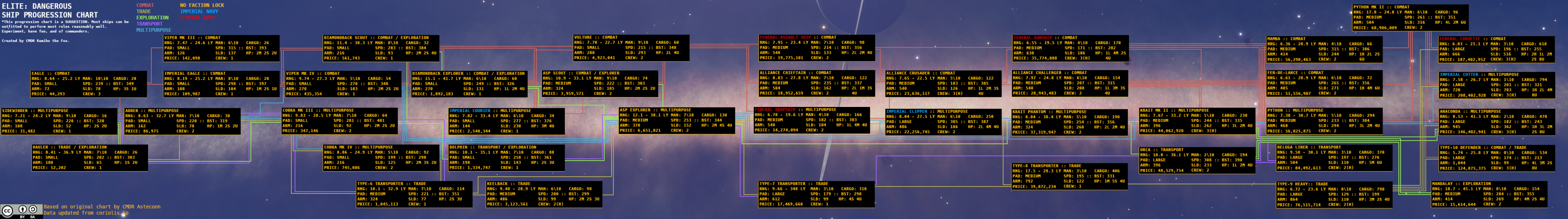 Ship progression.png