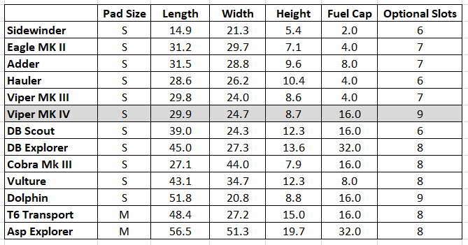 Ship Stats.png