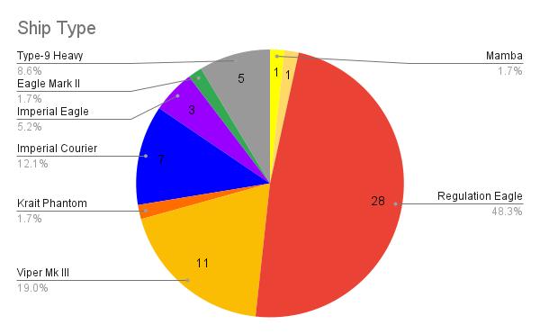 Ship Type (1).png