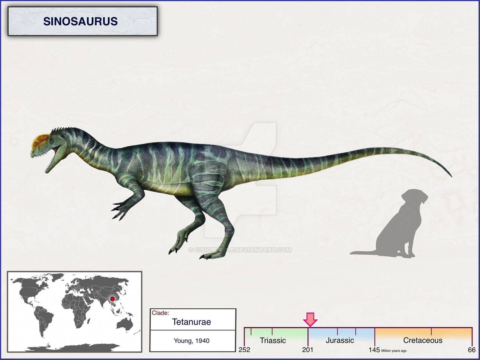 Dinosaurs - If only we had a fully grown Dilophosaurus | Frontier Forums