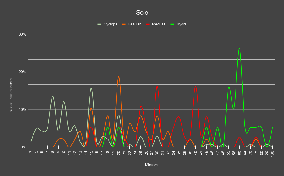 Solo.png