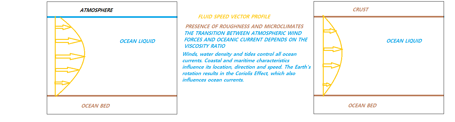 Speed Vectors in Ocean.png