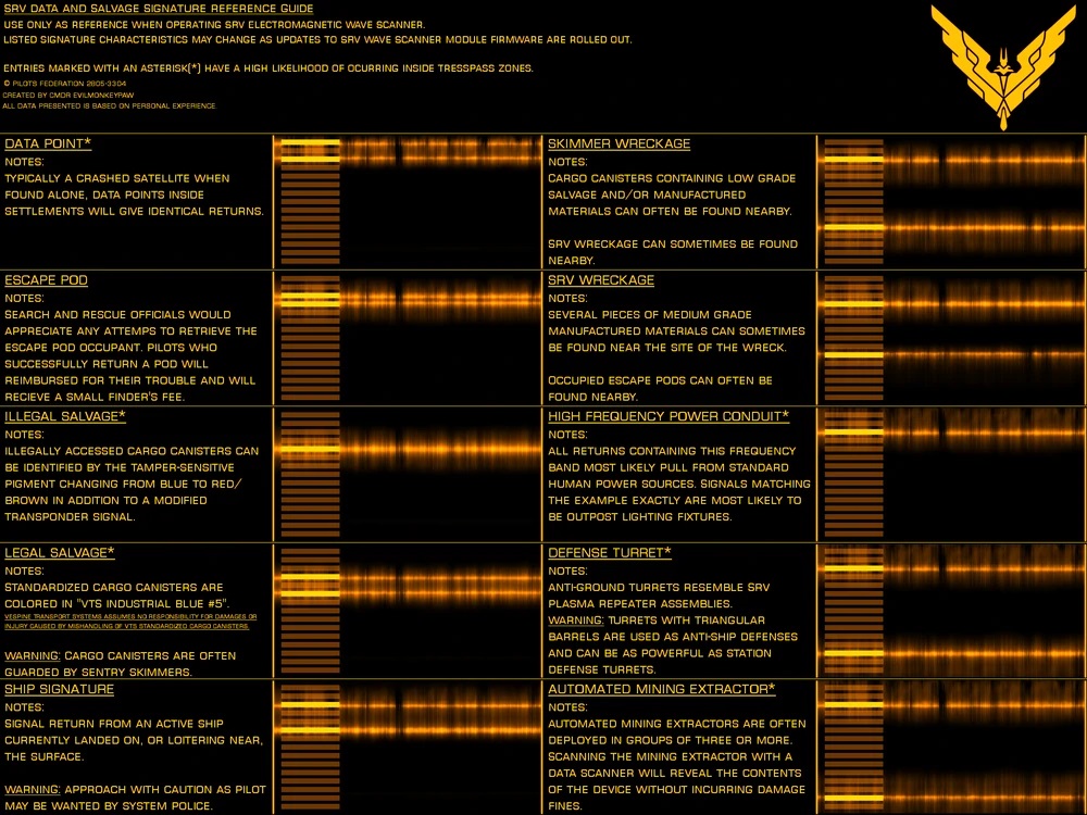 SRV-Wave-Scanner-Reference-Guide.jpg